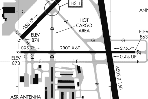  image of airport made with airport code overlay