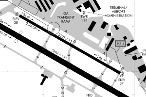  image of airport made with airport code overlay